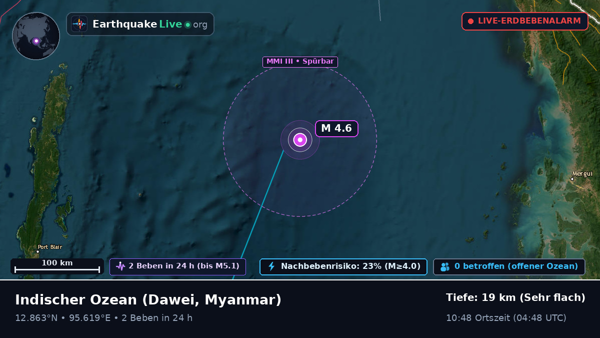 Indischer Ozean (Myanmar)
