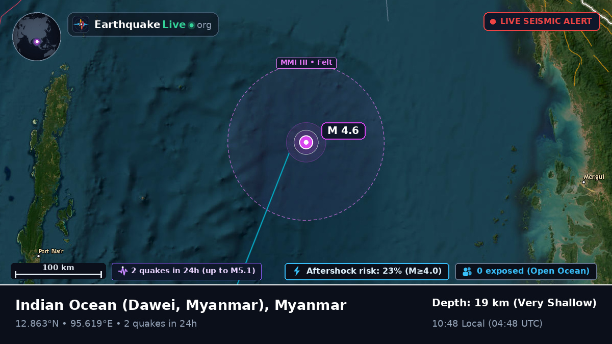 Indian Ocean (Myanmar)