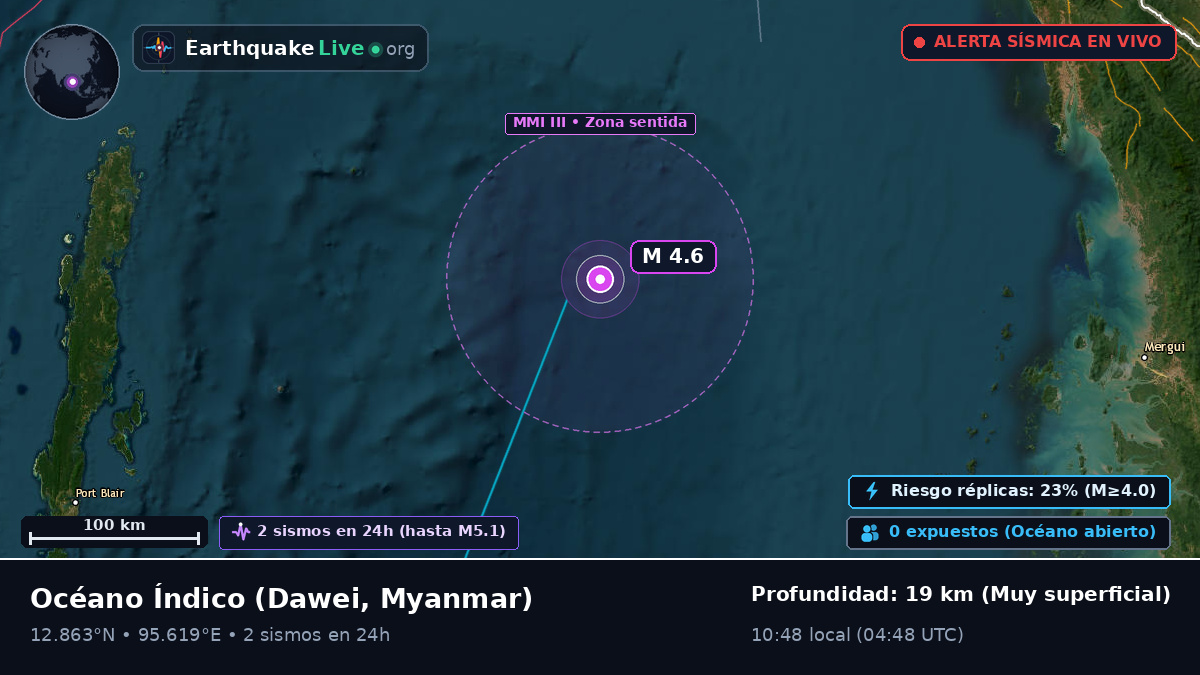 Océano Índico (Myanmar)