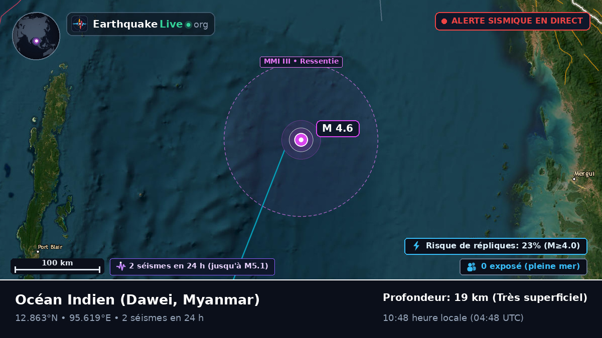 Océan Indien (Myanmar)
