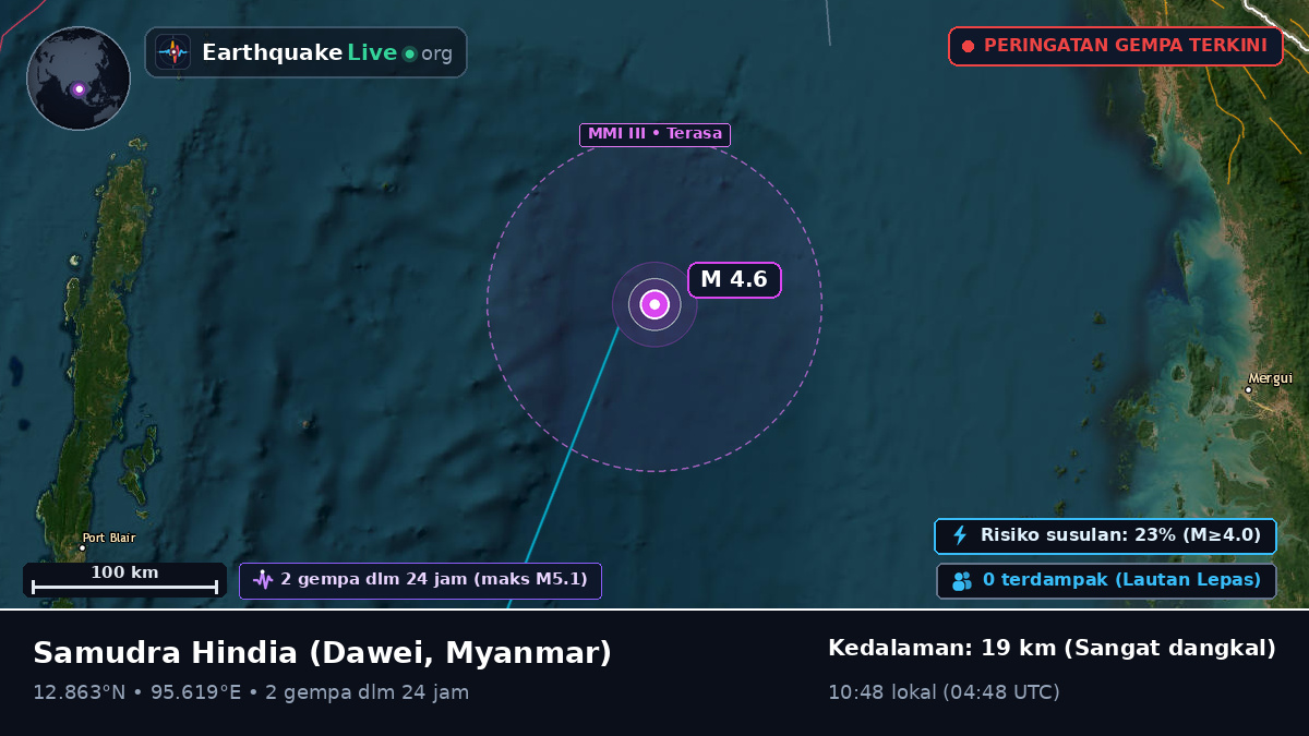 Samudra Hindia (Myanmar)