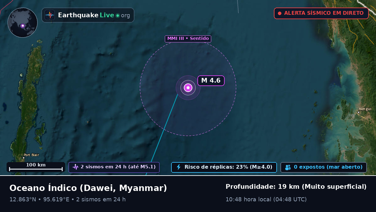 Oceano Índico (Myanmar)