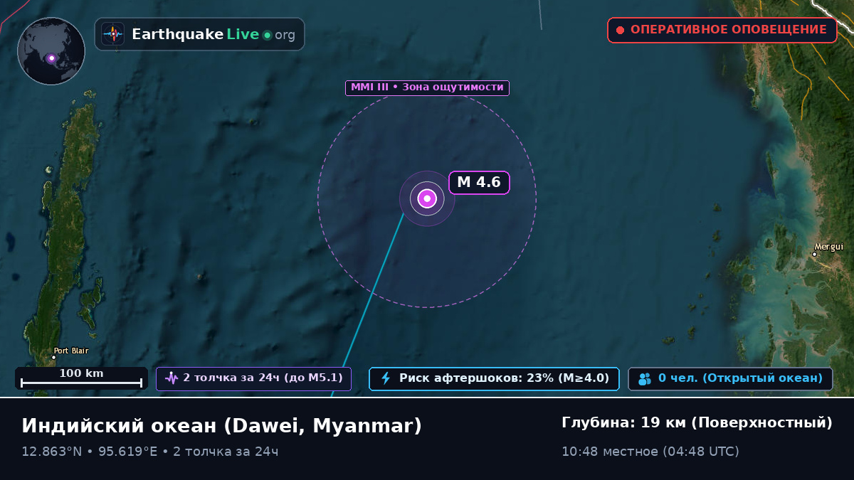 Индийский океан (Myanmar)