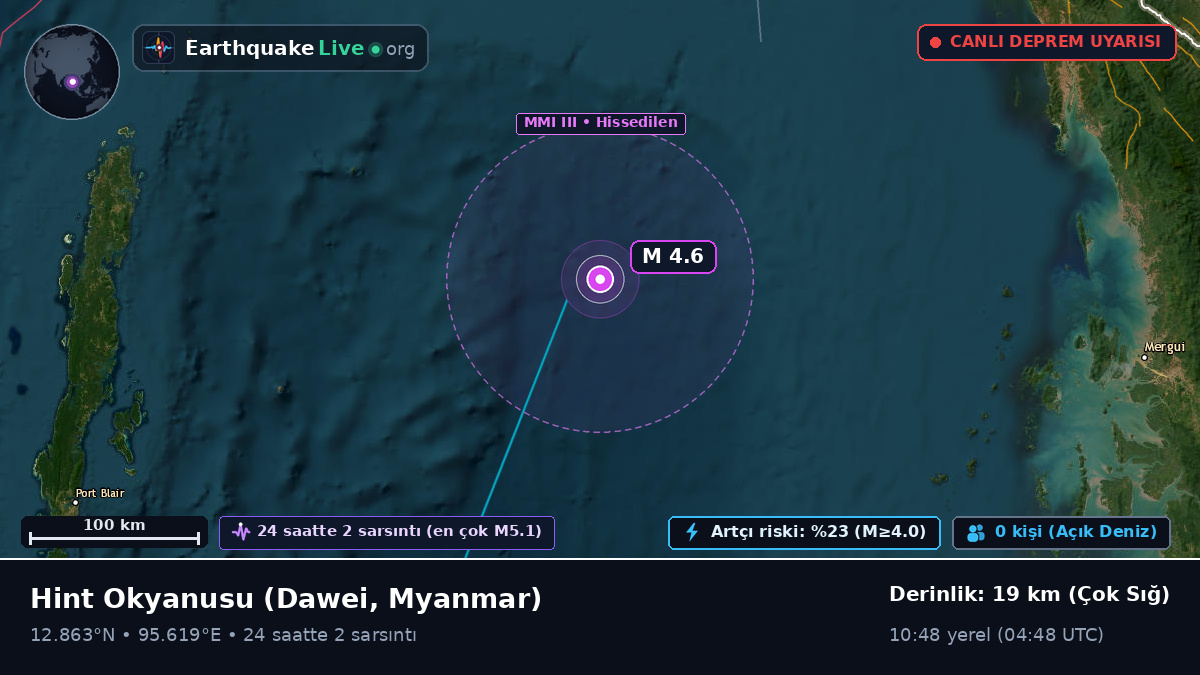 Hint Okyanusu (Myanmar)