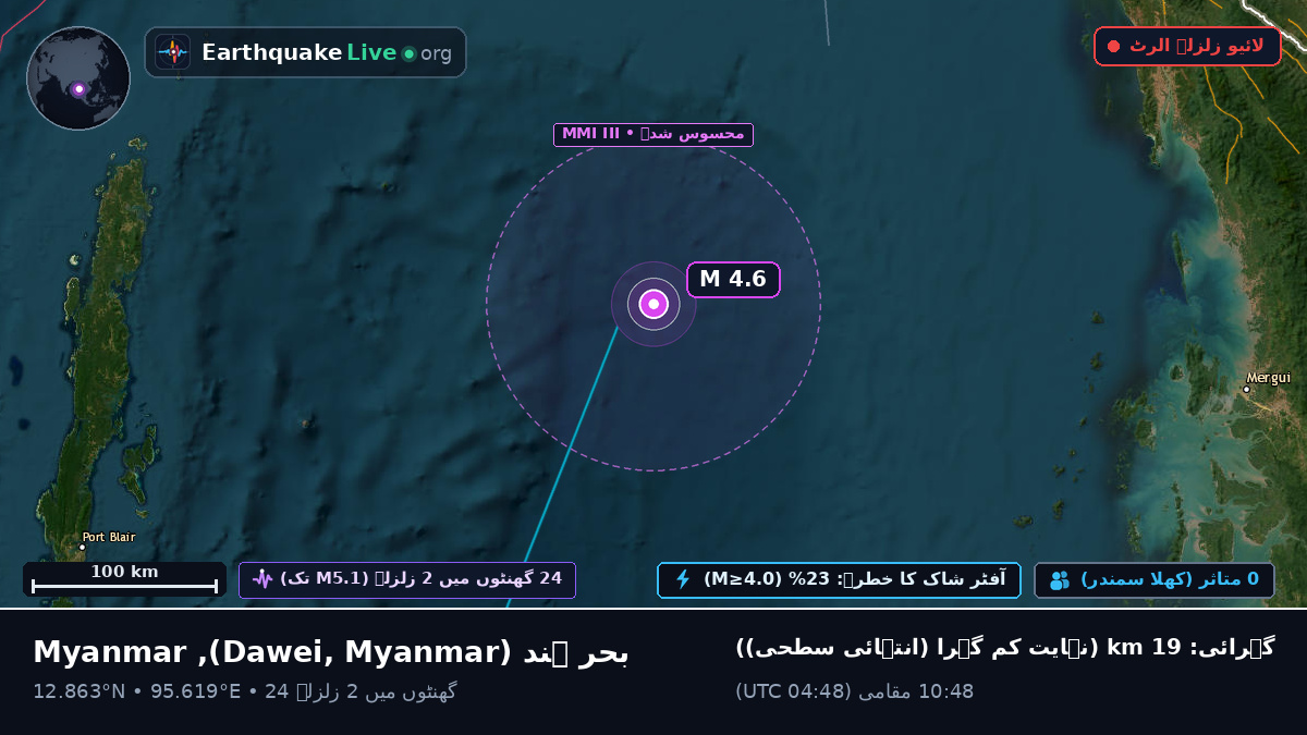 بحر ہند (Myanmar)