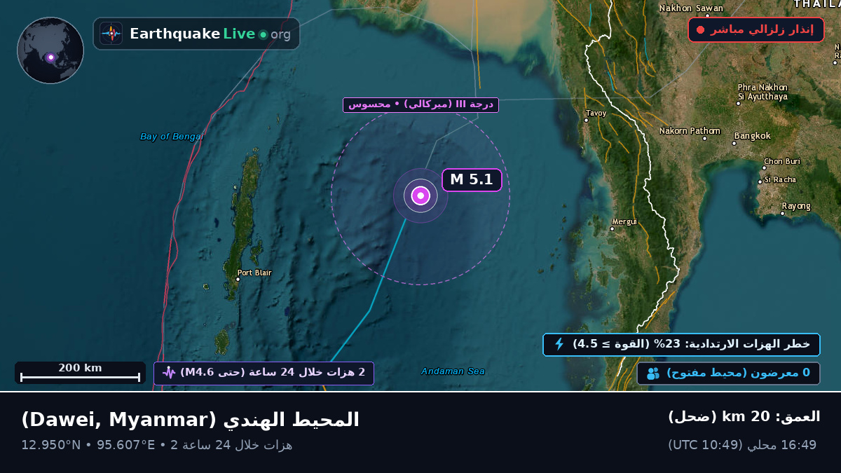المحيط الهندي (Myanmar)