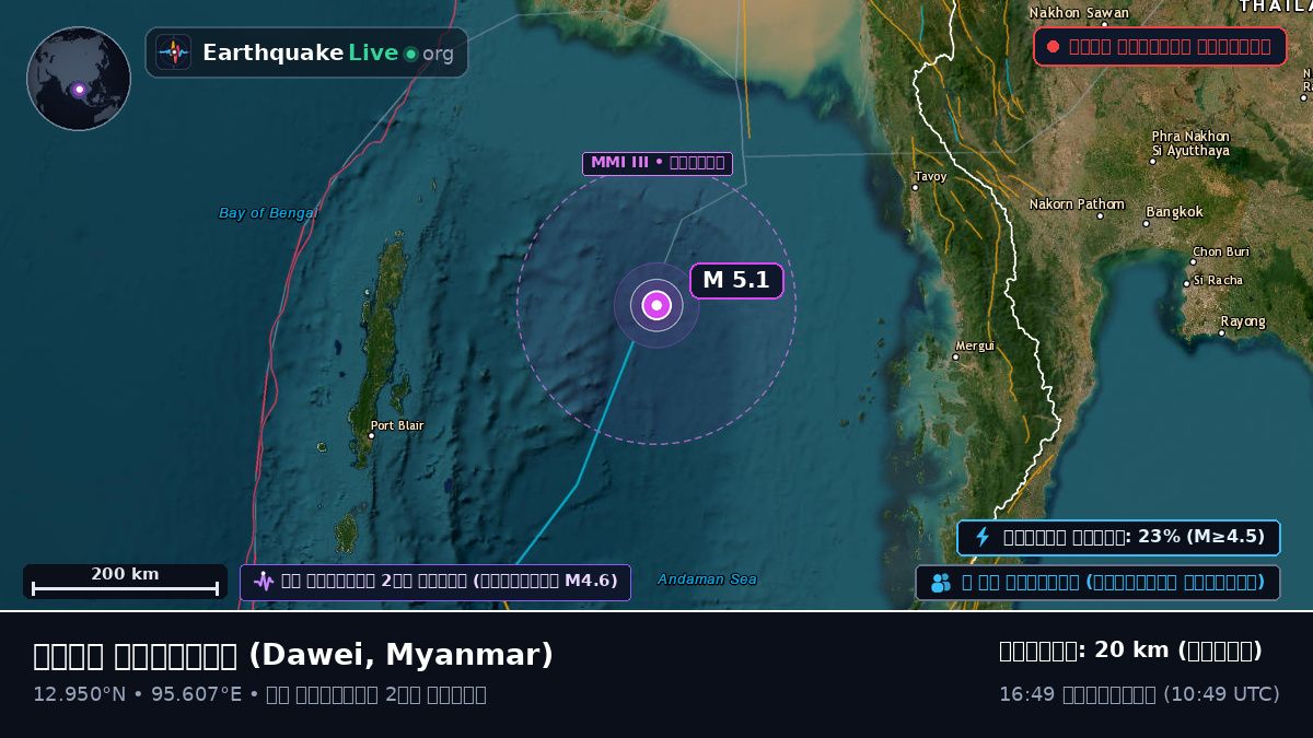 ভারত মহাসাগর (Myanmar)
