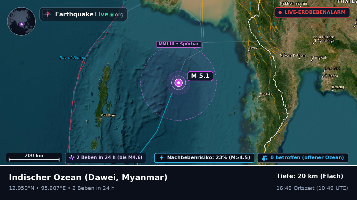 Indischer Ozean (Myanmar)