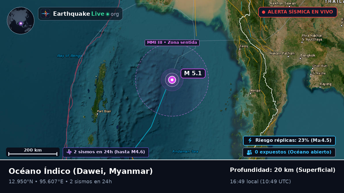 Océano Índico (Myanmar)