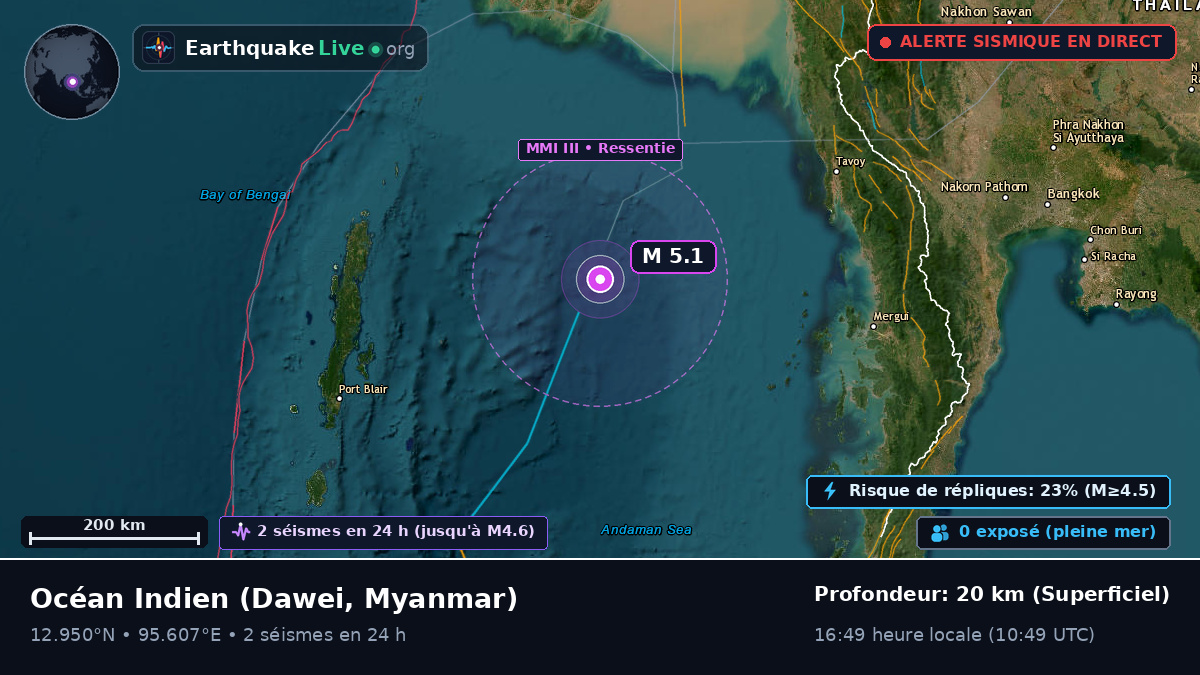 Océan Indien (Myanmar)
