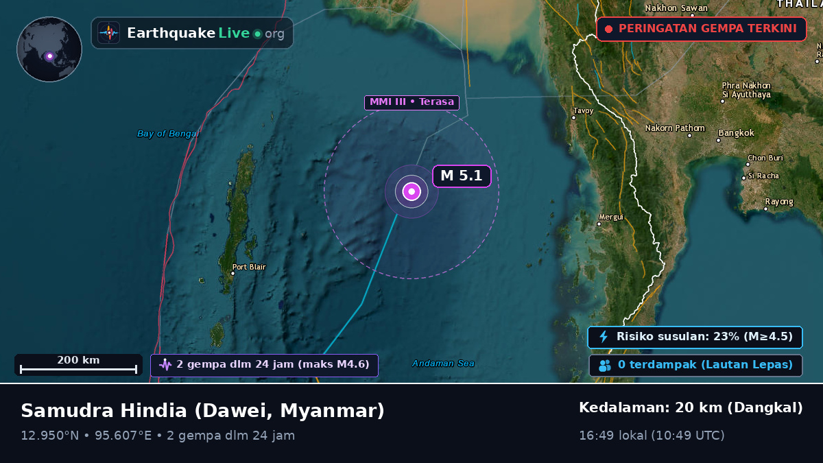 Samudra Hindia (Myanmar)