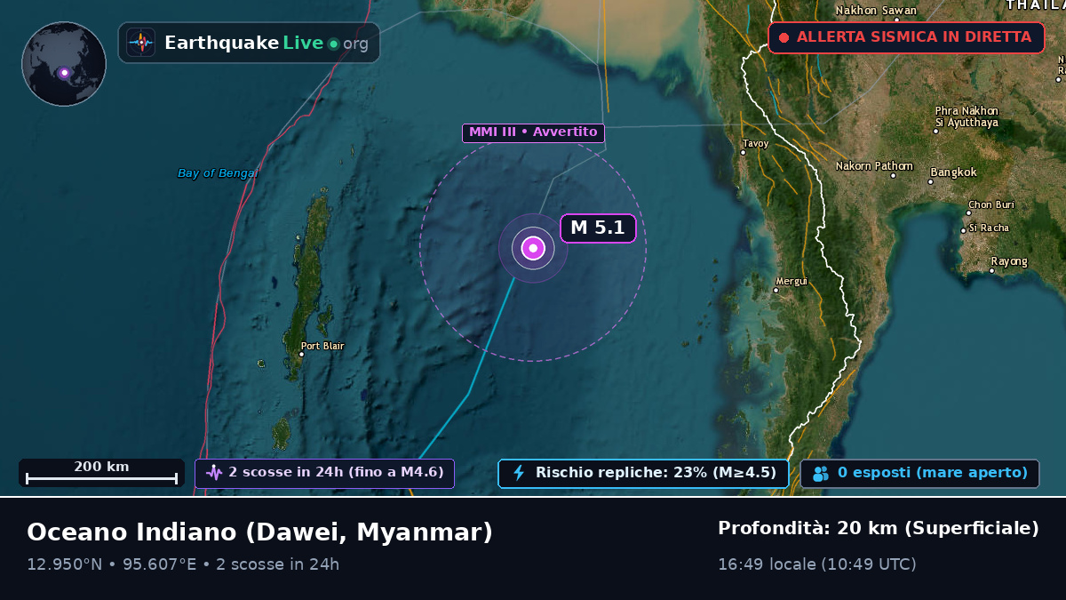 Oceano Indiano (Myanmar)