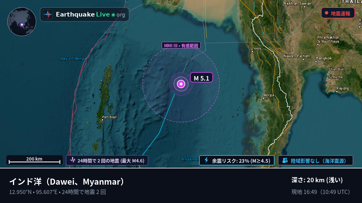 インド洋 (Myanmar)