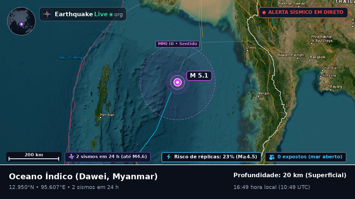 Oceano Índico (Myanmar)