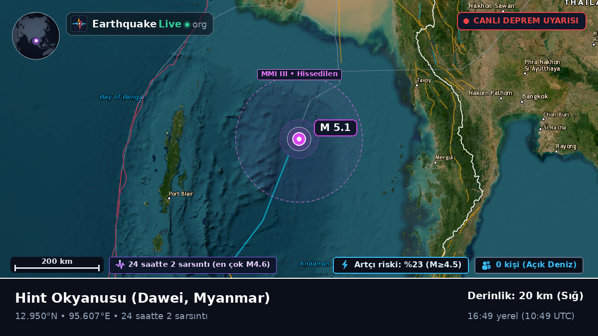 Hint Okyanusu (Myanmar)