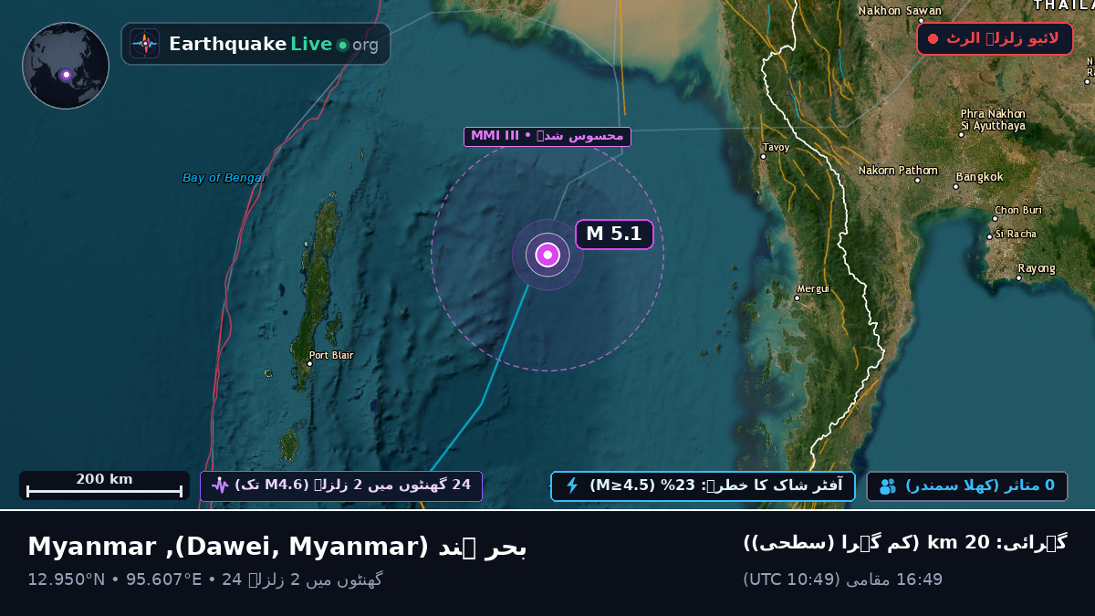 بحر ہند (Myanmar)