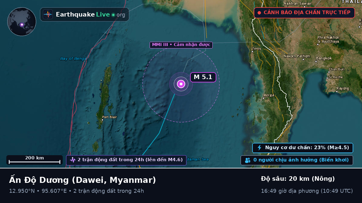 Ấn Độ Dương (Myanmar)
