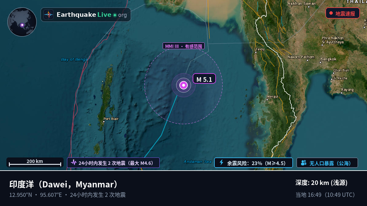 印度洋 (Myanmar)