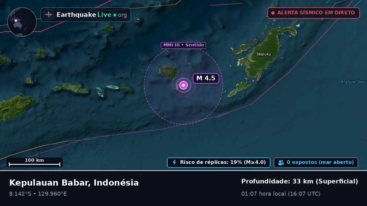 Oceano Índico (Timor-Leste)