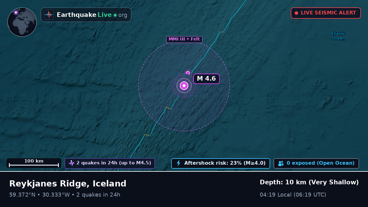 North Atlantic Ocean (Iceland)