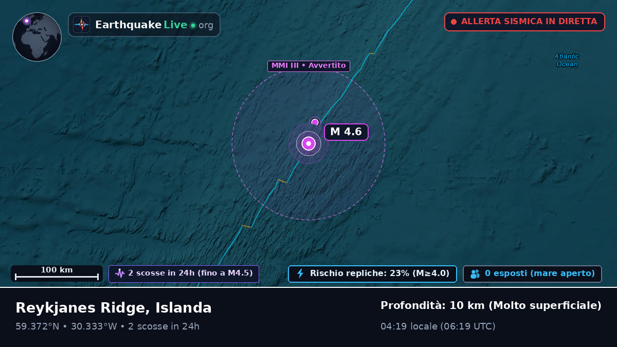 Oceano Atlantico settentrionale (Islanda)
