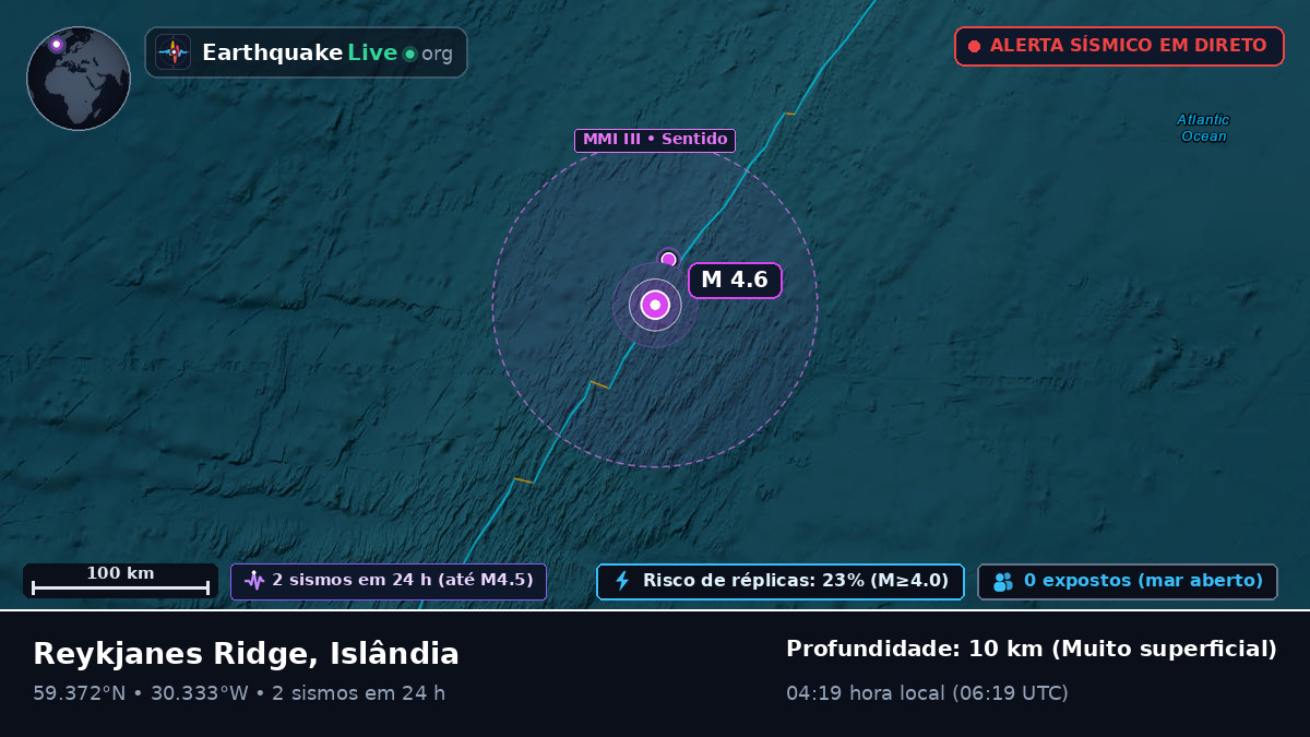 Oceano Atlântico Norte (Islândia)