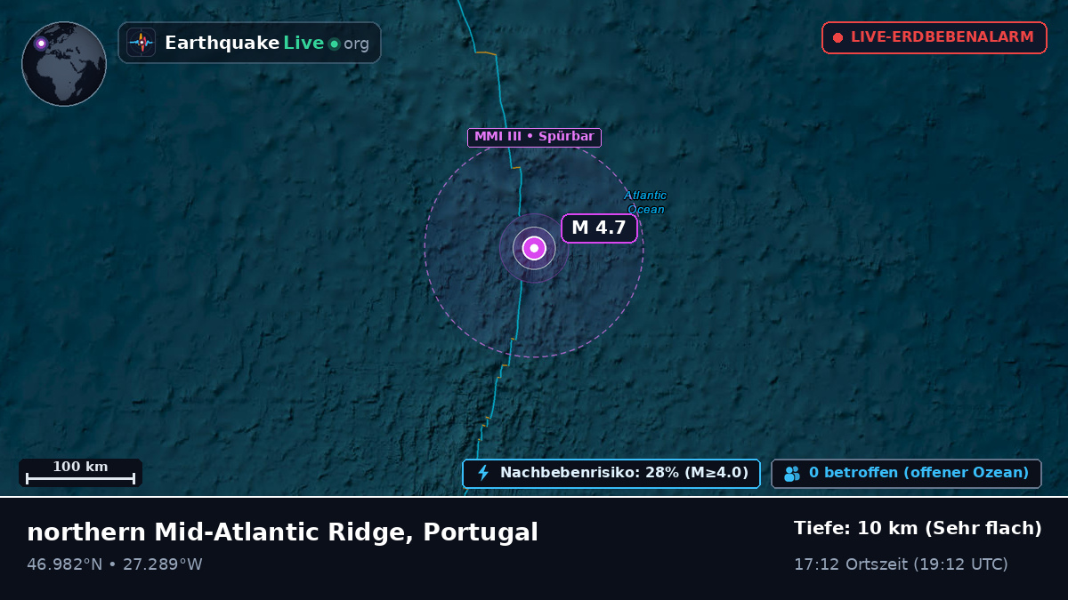 Nordatlantik (Portugal)