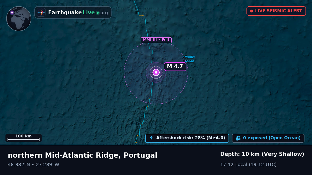 North Atlantic Ocean (Portugal)