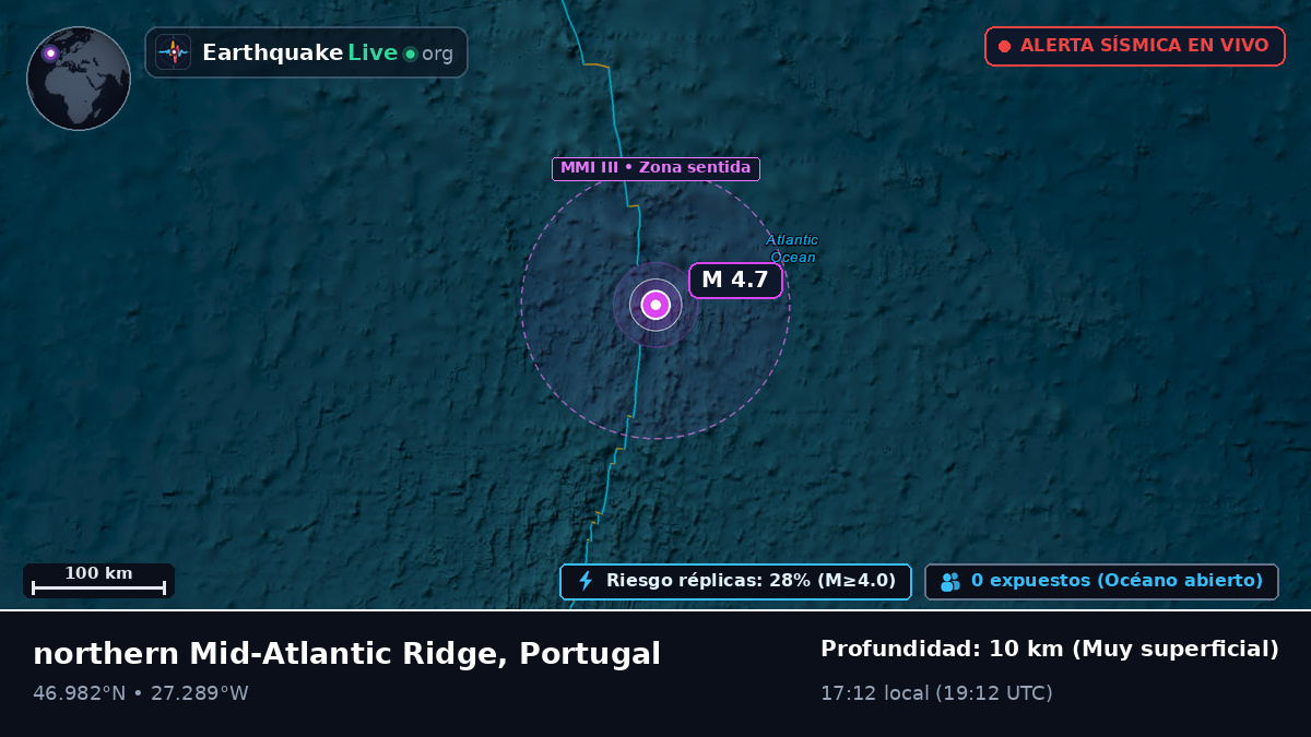 Océano Atlántico Norte (Portugal)