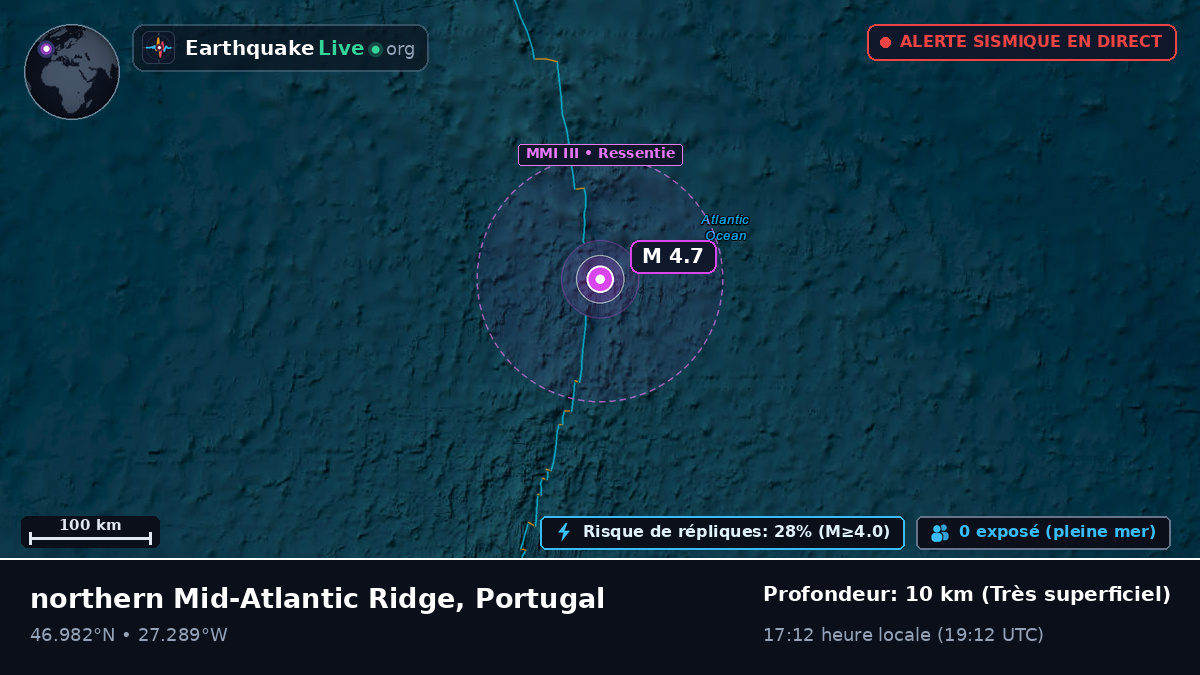 Océan Atlantique Nord (Portugal)