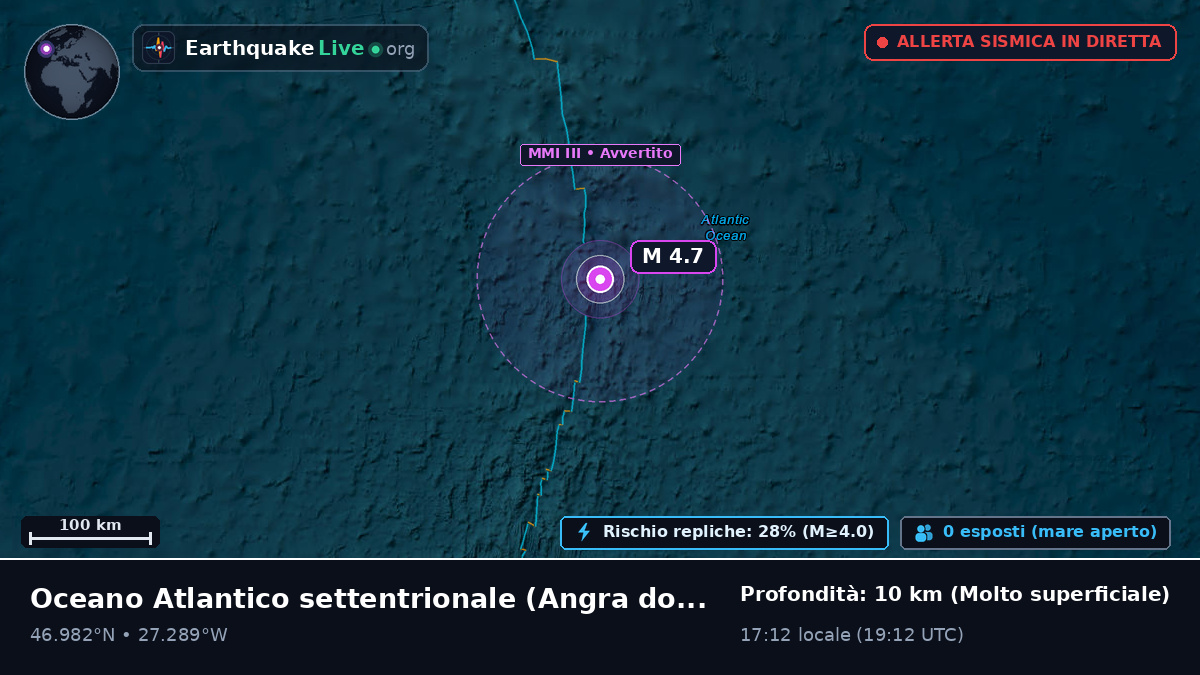 Oceano Atlantico settentrionale (Portogallo)