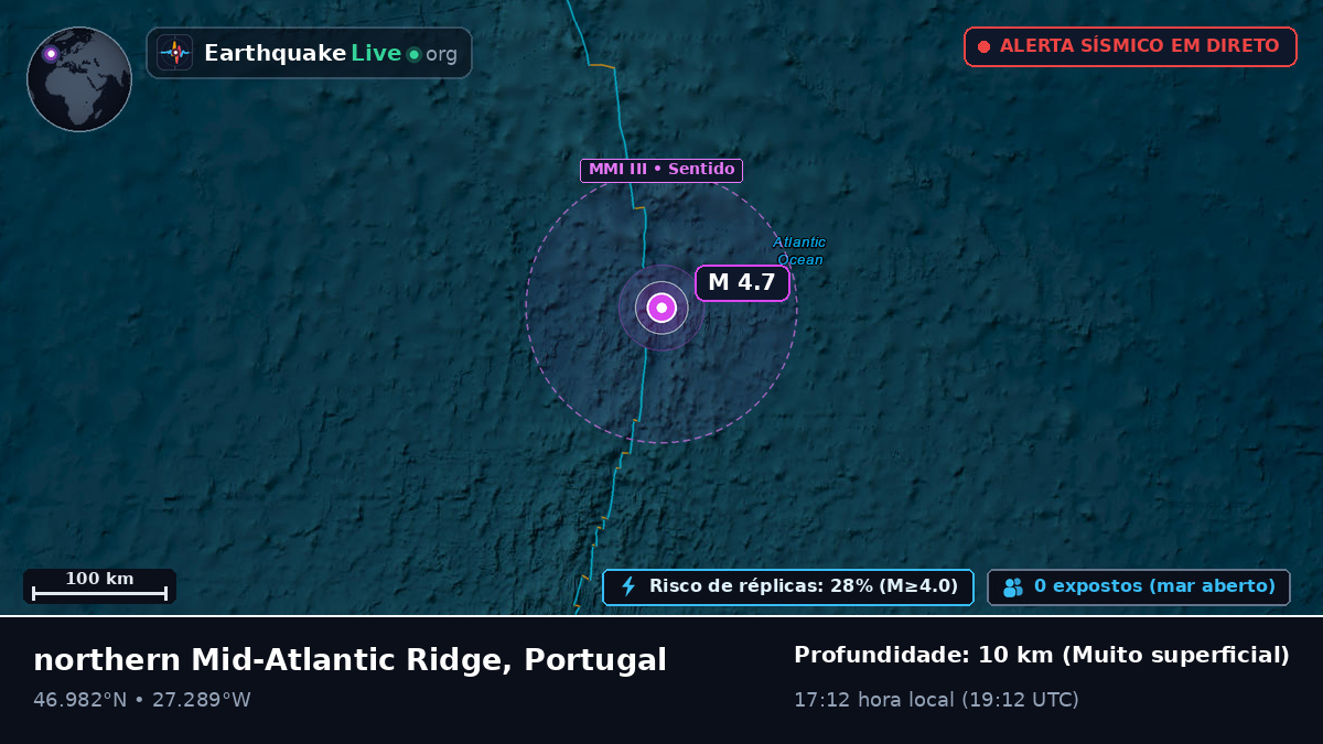 Oceano Atlântico Norte (Portugal)