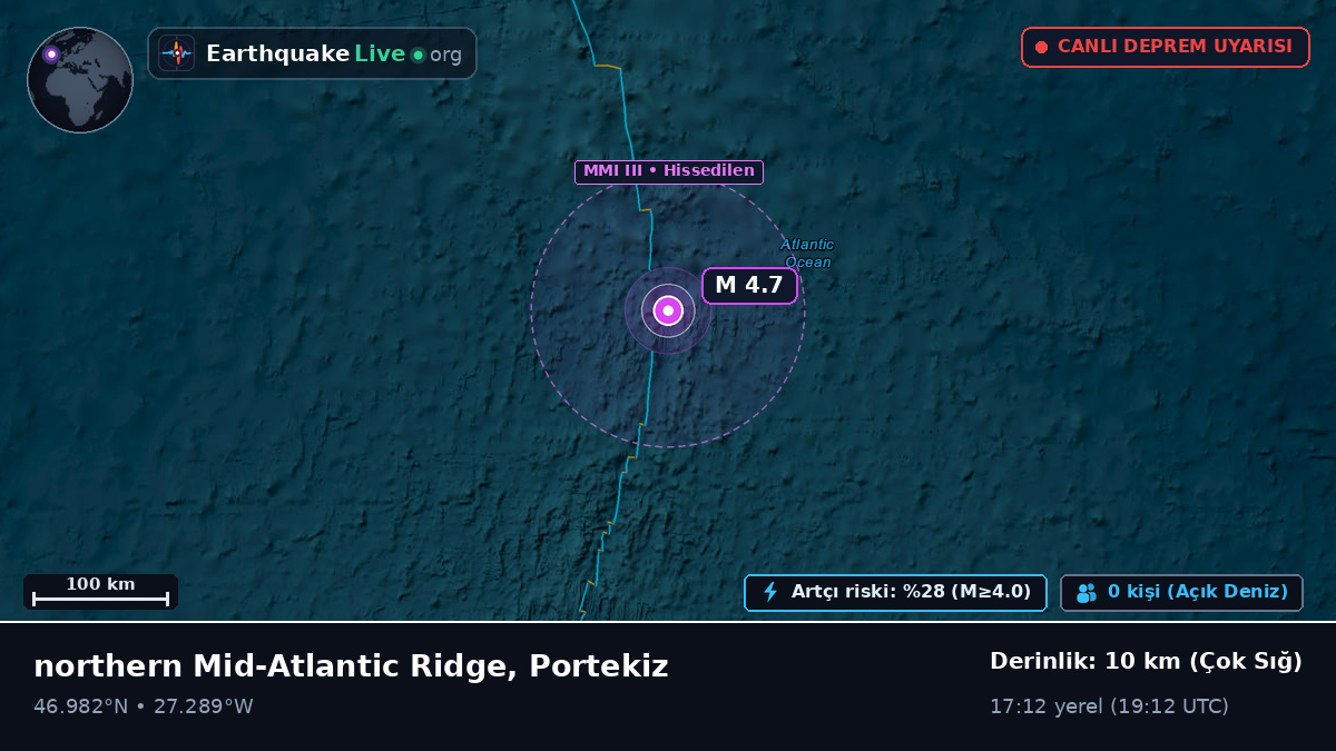Kuzey Atlantik Okyanusu (Portekiz)