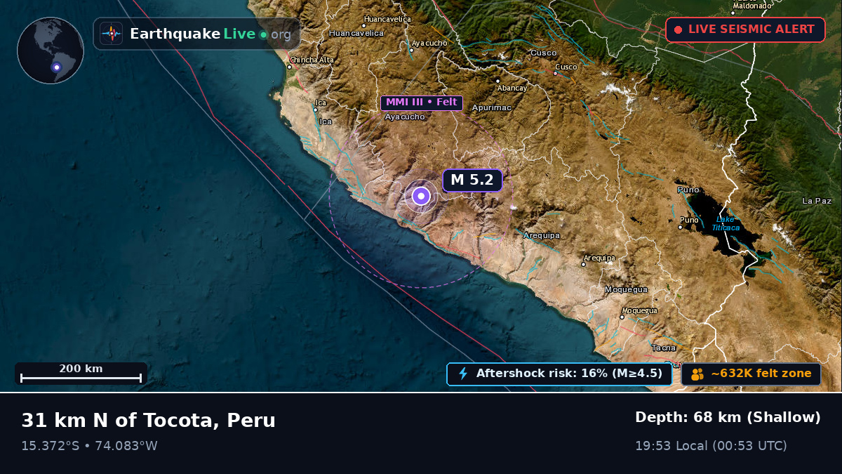 Ica, Peru