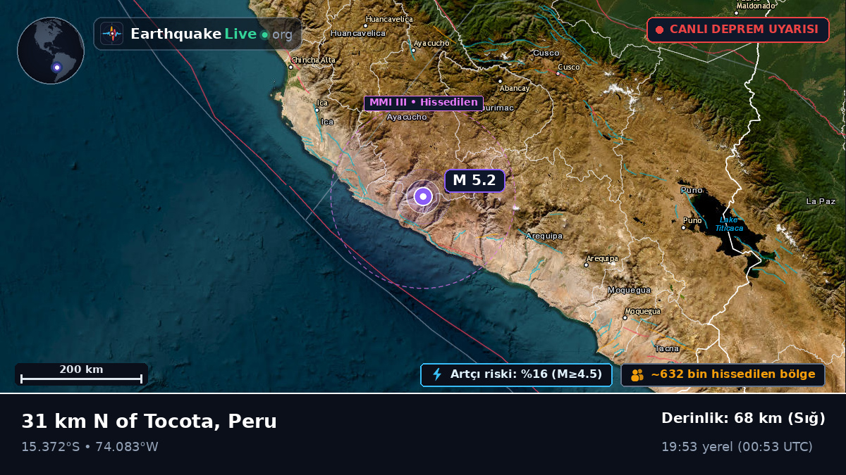 Ica, Peru