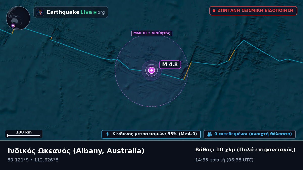 Ινδικός Ωκεανός (Australia)