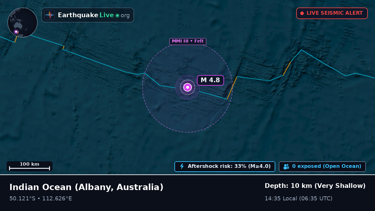 Indian Ocean (Australia)