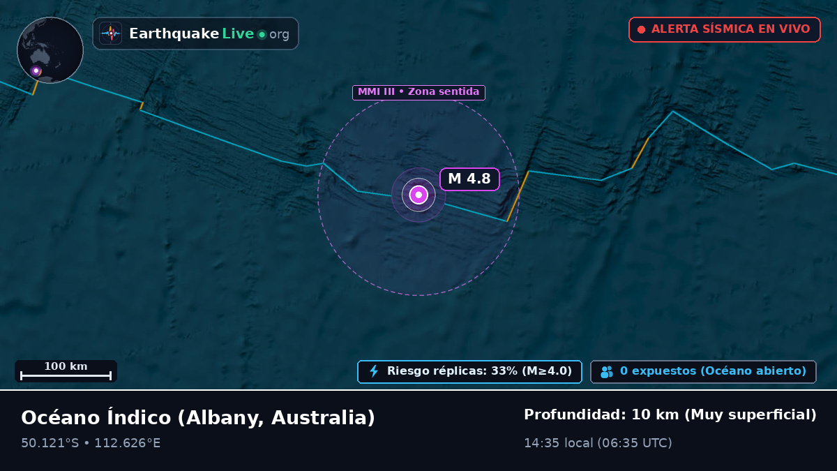 Océano Índico (Australia)