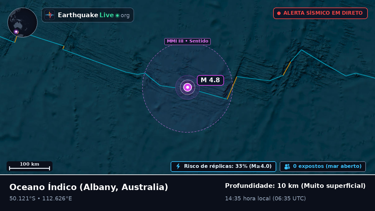 Oceano Índico (Australia)