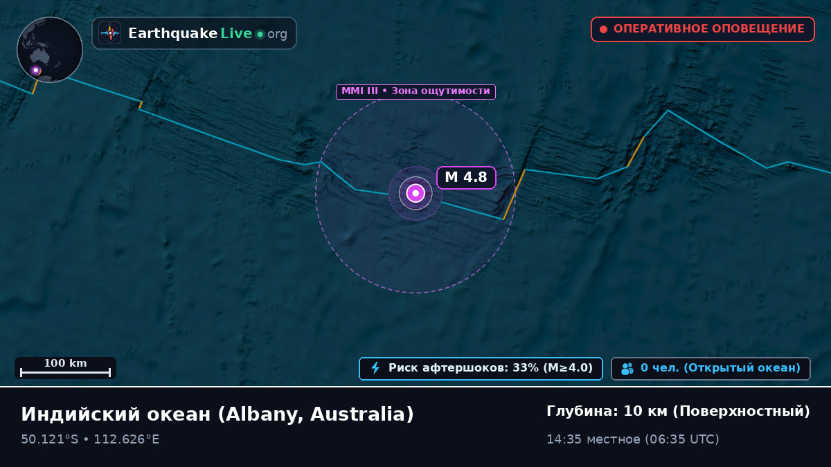 Индийский океан (Australia)