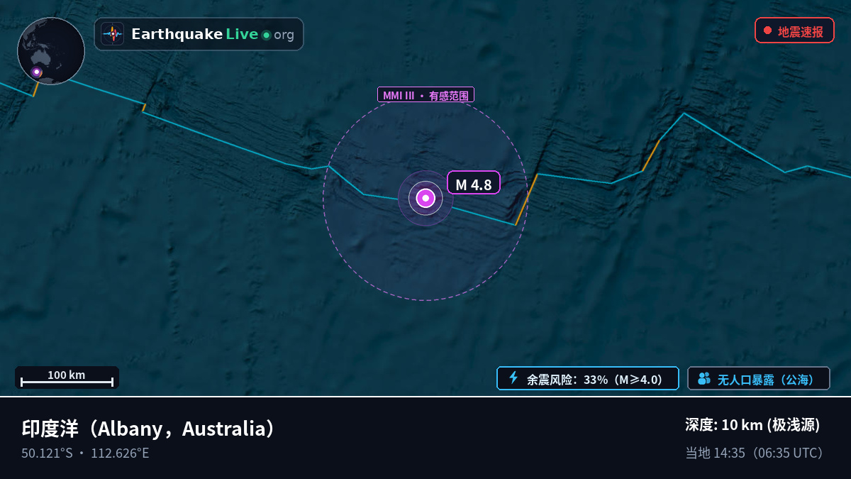 印度洋 (Australia)