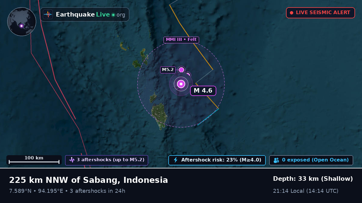 Indian Ocean (Indonesia)