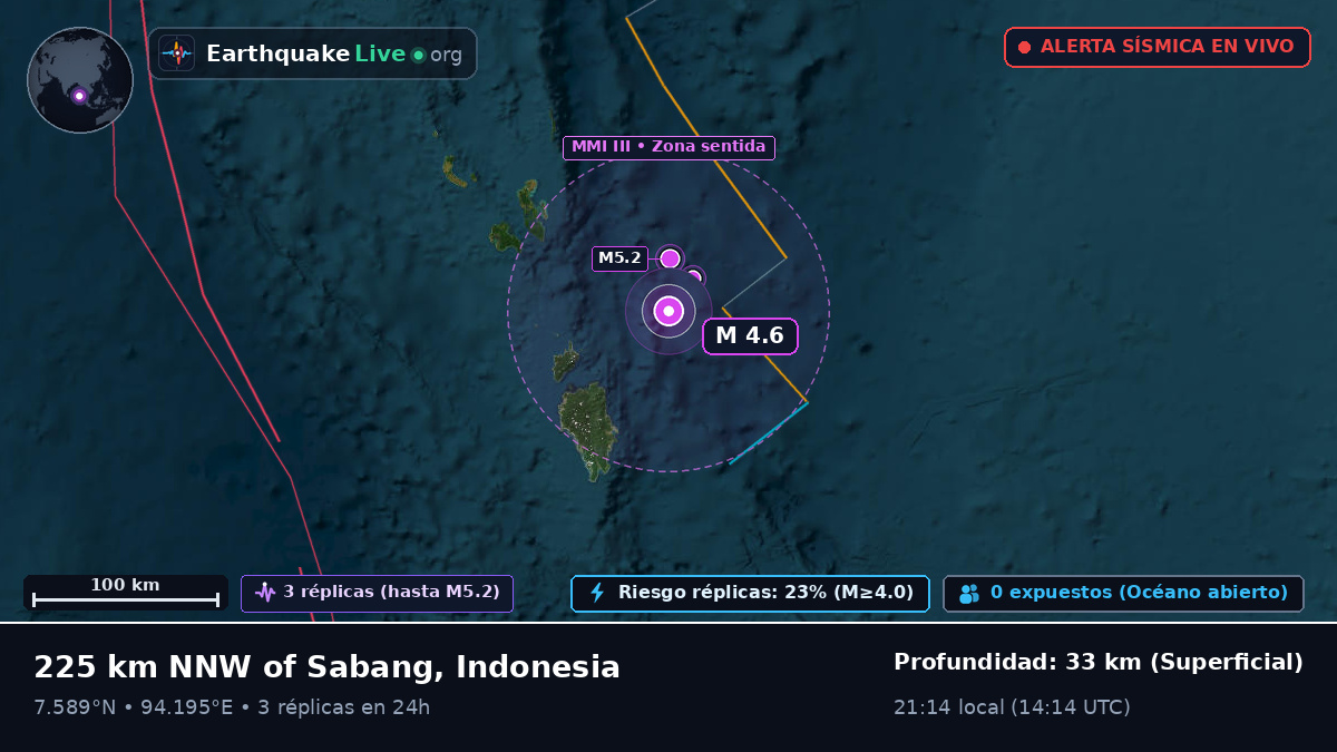 Océano Índico (Indonesia)