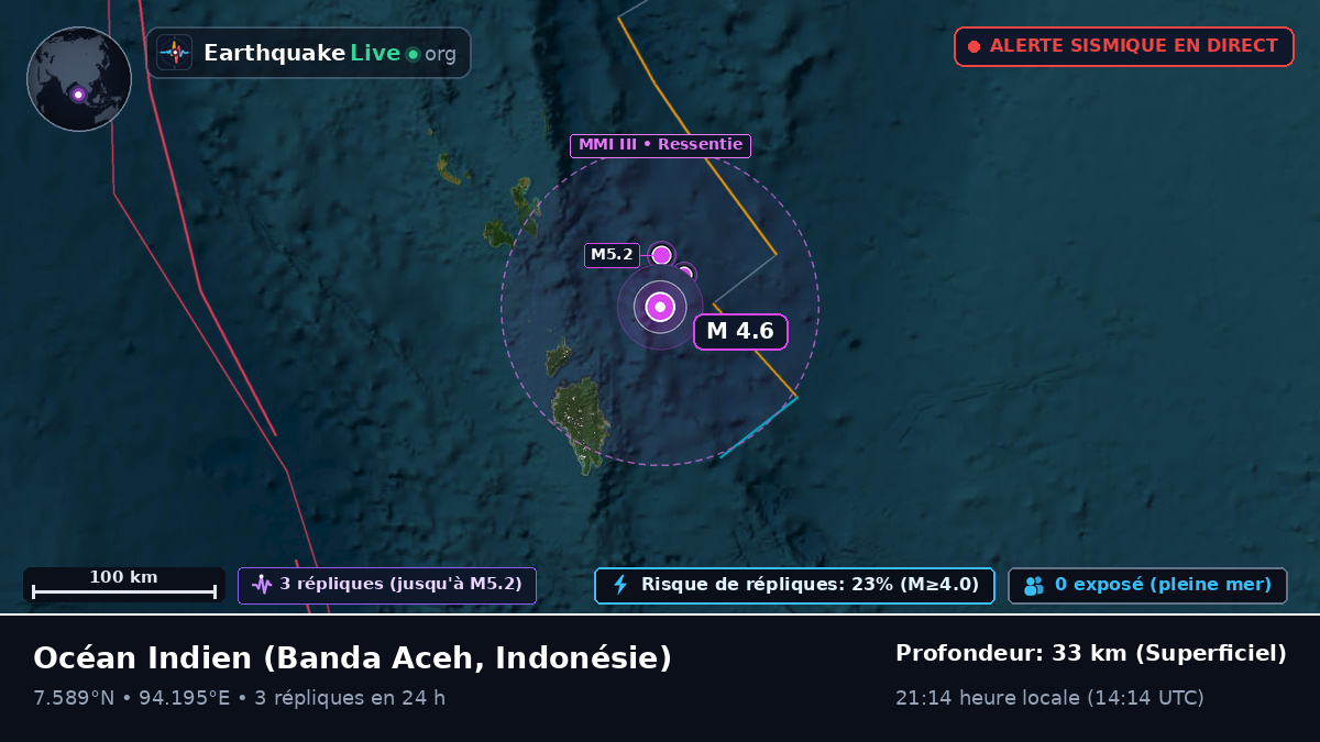 Océan Indien (Indonésie)