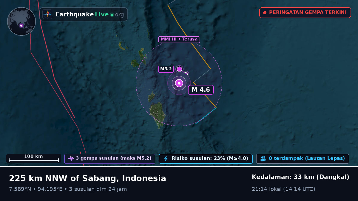 Samudra Hindia (Indonesia)