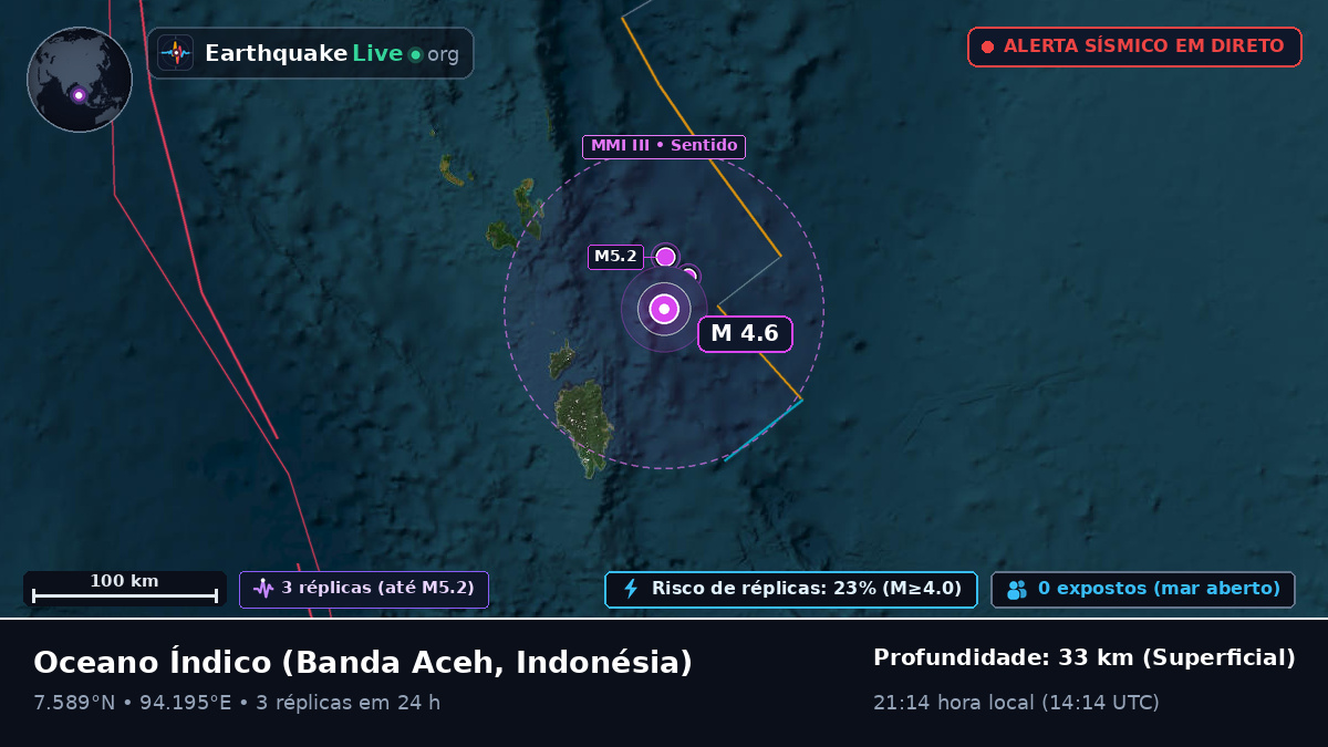 Oceano Índico (Indonésia)