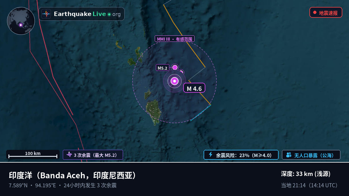 印度洋 (印度尼西亚)