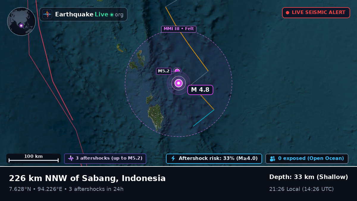 Indian Ocean (Indonesia)