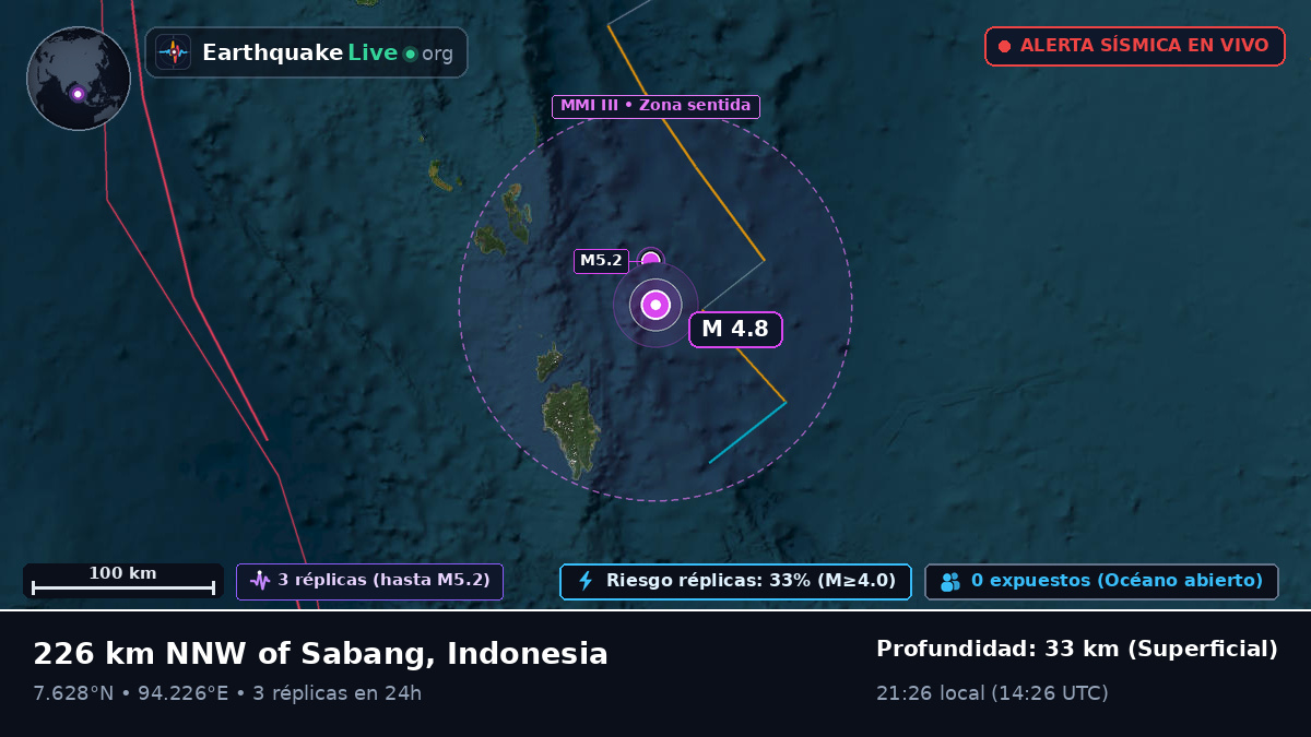 Océano Índico (Indonesia)