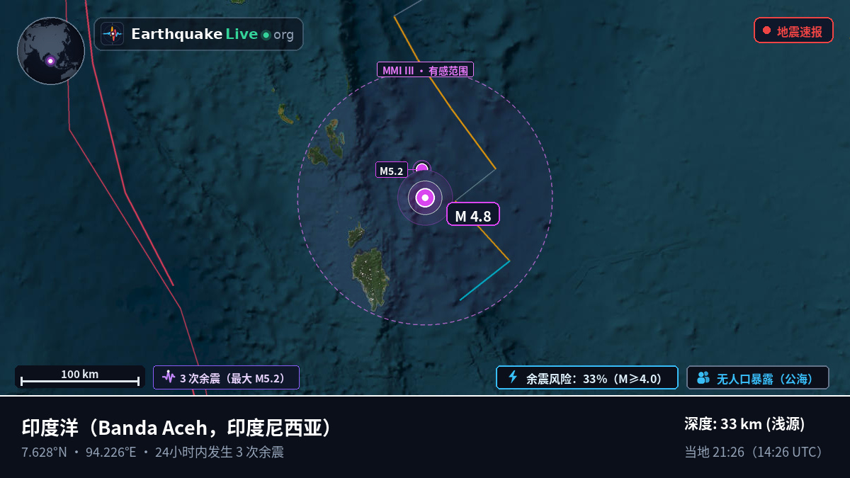 印度洋 (印度尼西亚)